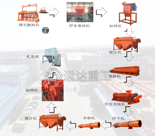 中小型牛糞有機肥生產線工藝流程和特點，成套牛糞有機肥生產線設備廠家怎么選