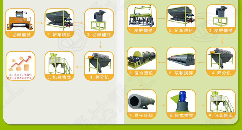 5萬頭豬一年出多少有機肥?有機肥設備需要多少錢